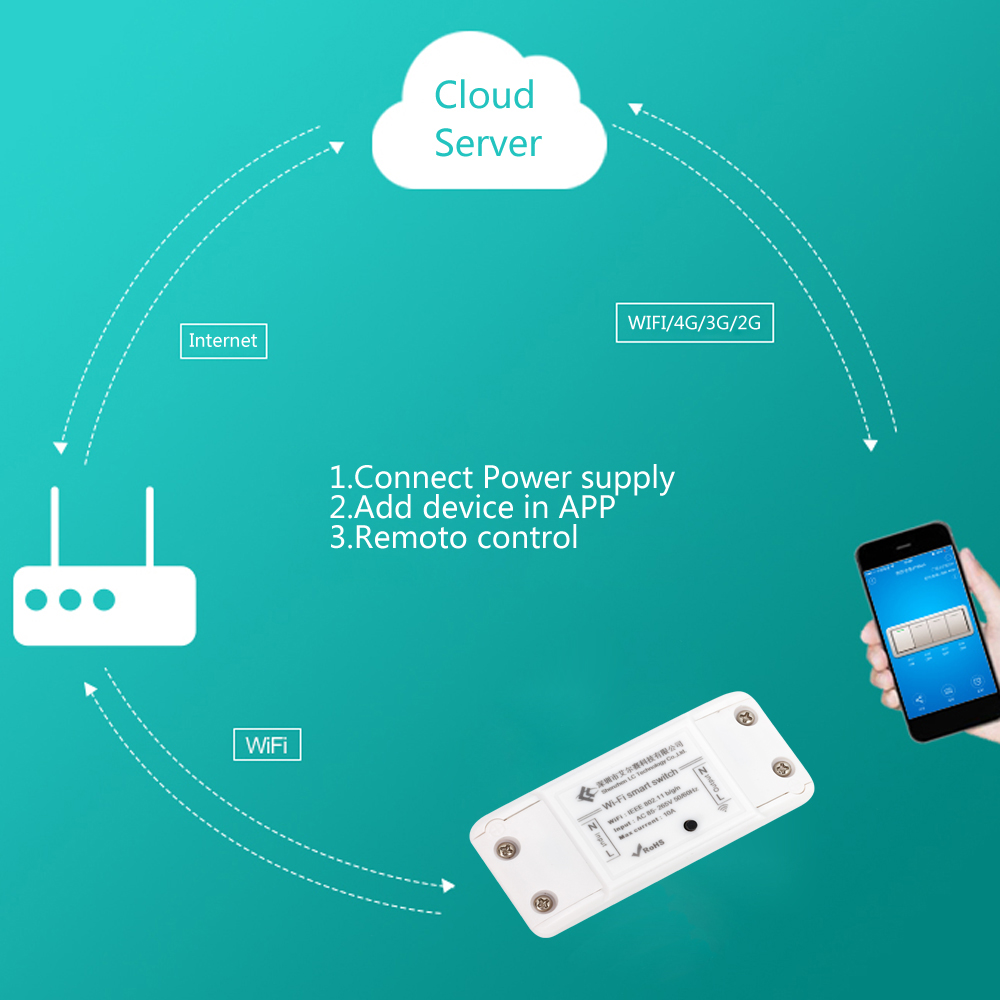 Power Switch Wireless Controller WIFI Relay Module Wifi Smart Switch